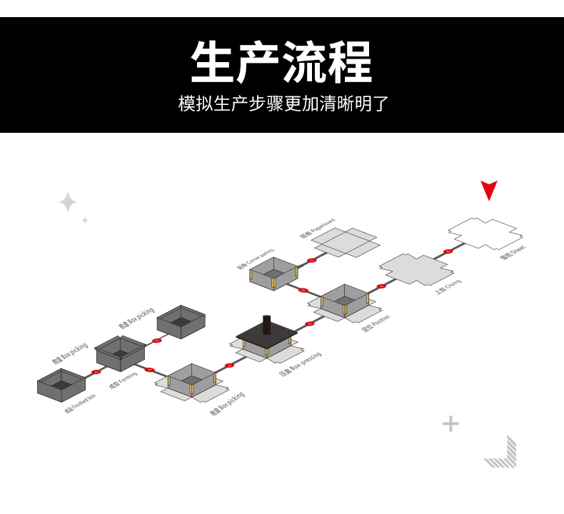 1659139824132878.jpg 自動紙盒成型機(jī)